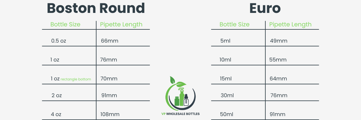 Pipette lengths for boston round bottles and euro round bottles chart.